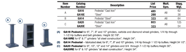 Pedestals for bufffers and grinders