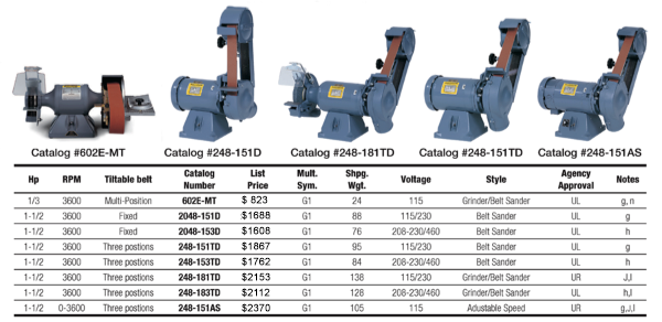 Industrial abrasive belt sander lineup